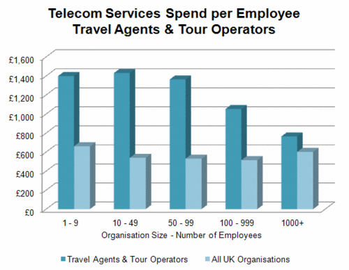 252 - Telecom Svcs - Travel Ag & Tour Op.gif